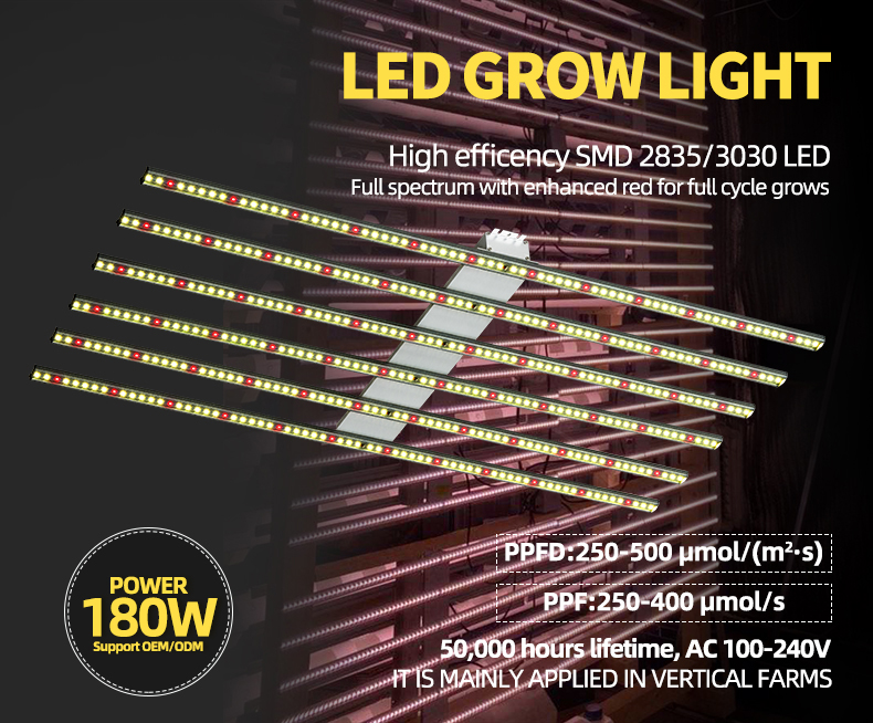 indoor grow lamps