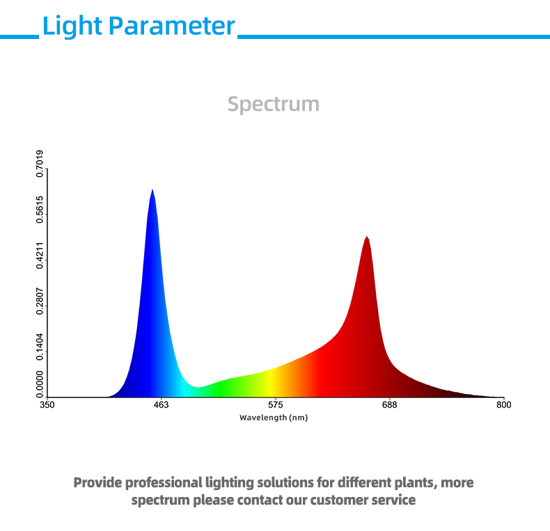 grow light strip
