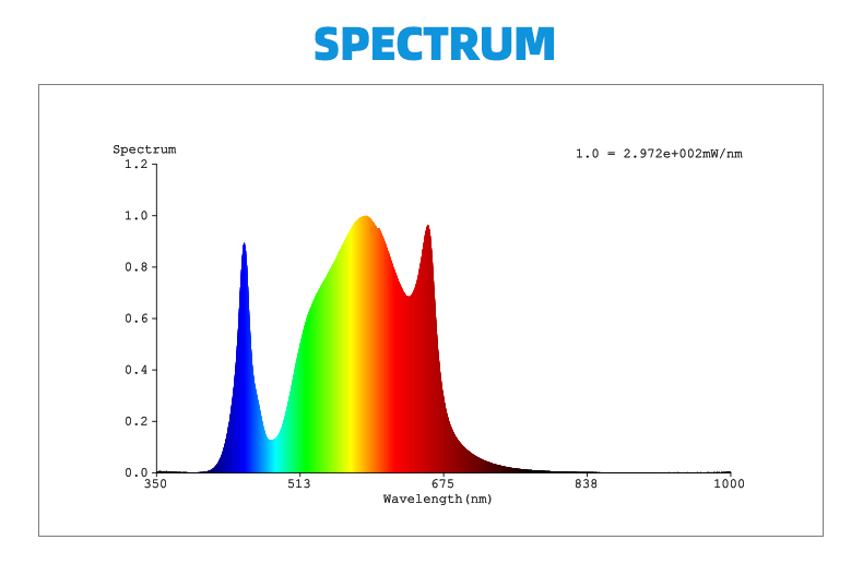 the newest quantum board led grow light