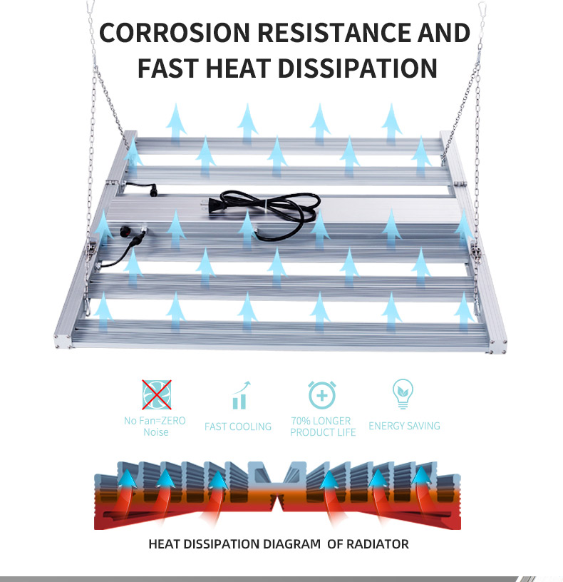 High Efficacy Folding LED Grow Light