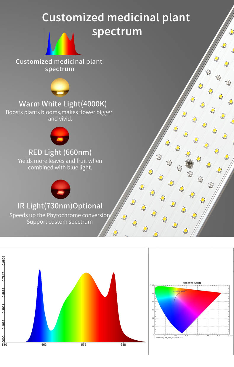 High Efficacy Folding LED Grow Light