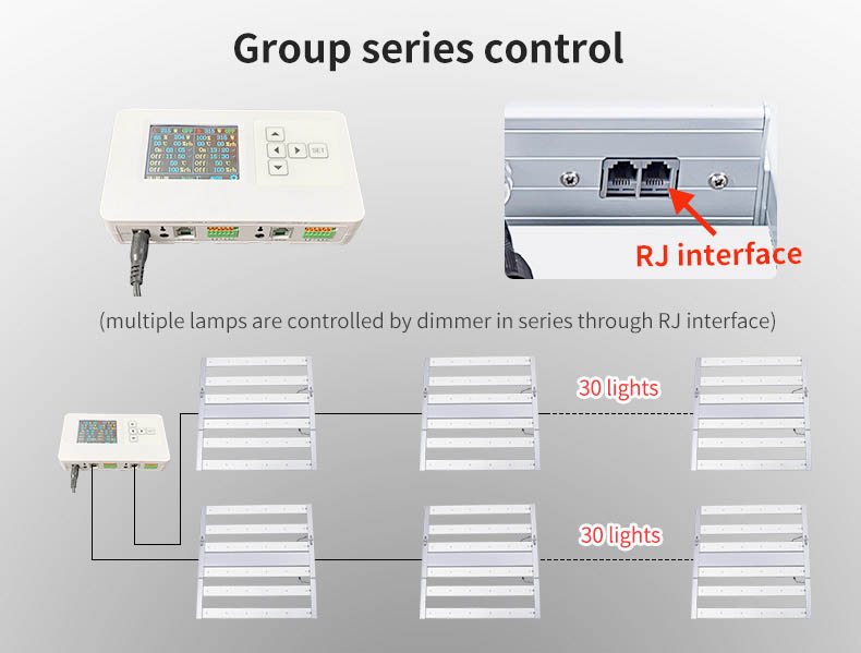 High Efficacy Folding LED Grow Light