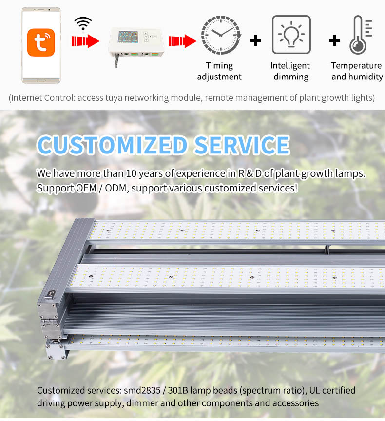 High Efficacy Folding LED Grow Light