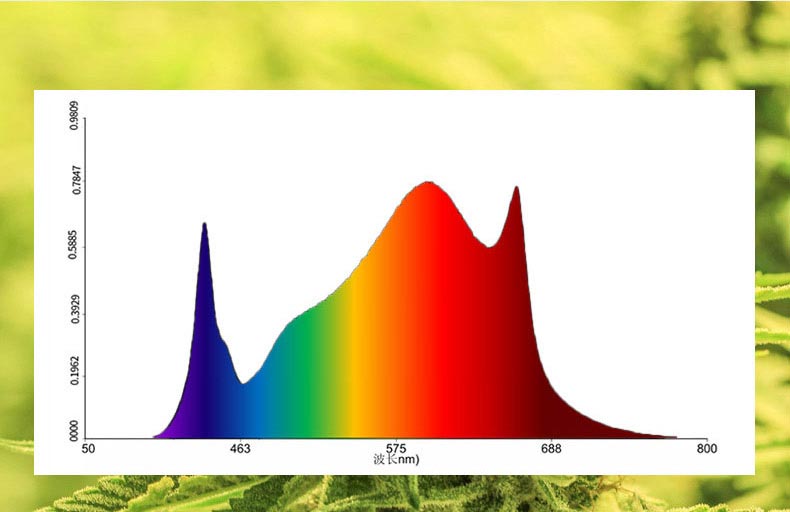 full spectrum led grow light for greenhouse
