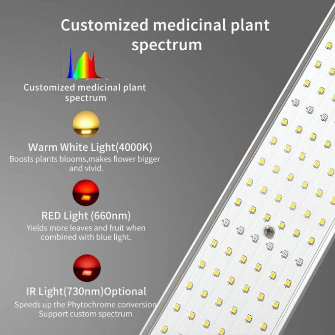 High Efficacy Folding LED Grow Light