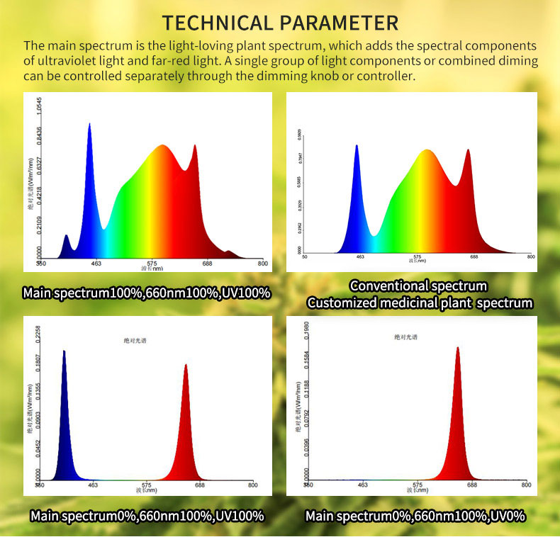 Plant light quality biology-the basis of LED plant lighting theory