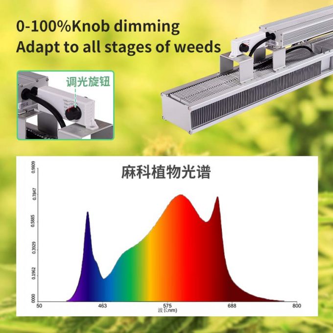 full spectrum led grow light for greenhouse